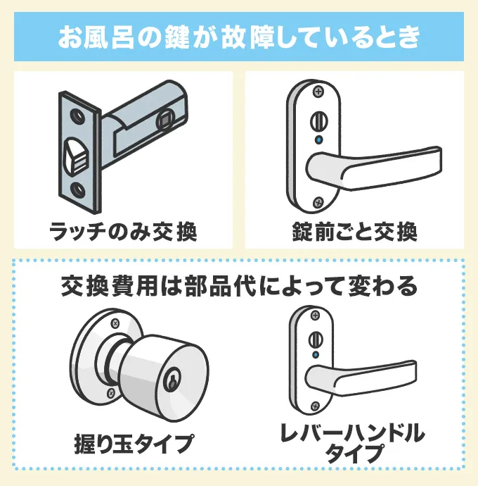 お風呂の鍵が故障しているとき