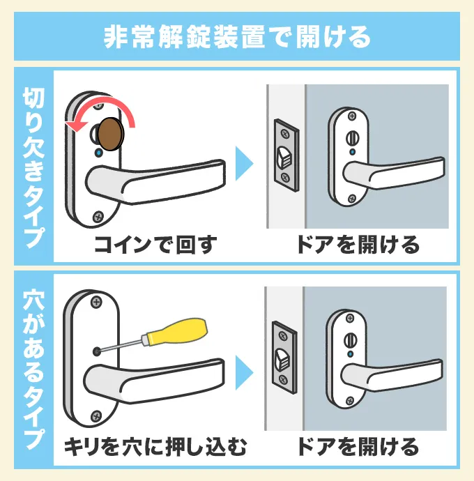 非常解錠装置を操作して開ける