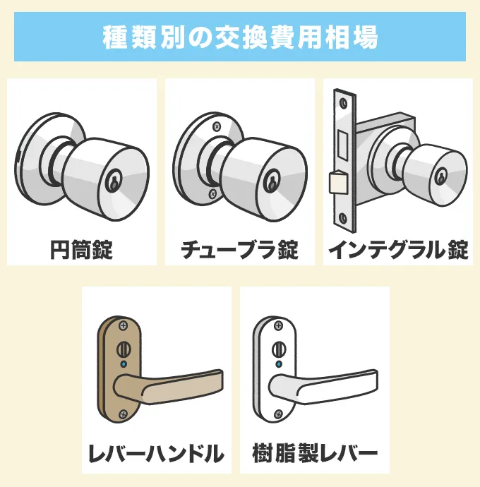 ドアノブの種類別の交換費用相場