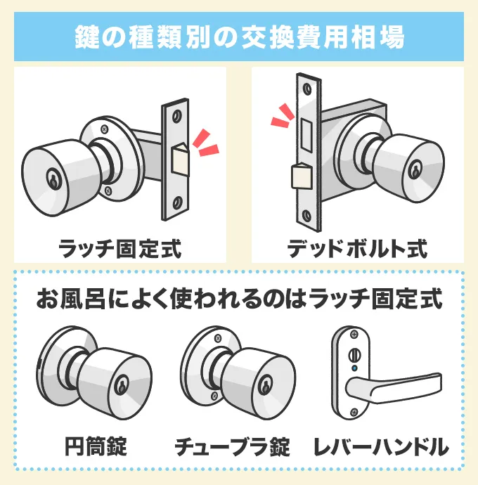 鍵の種類別交換費用相場