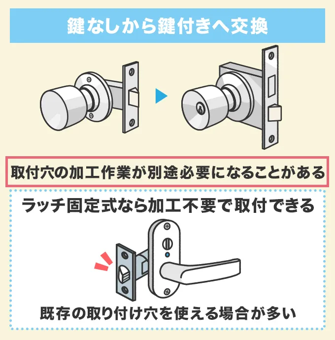 鍵なしから鍵付きのドアノブに交換するとき