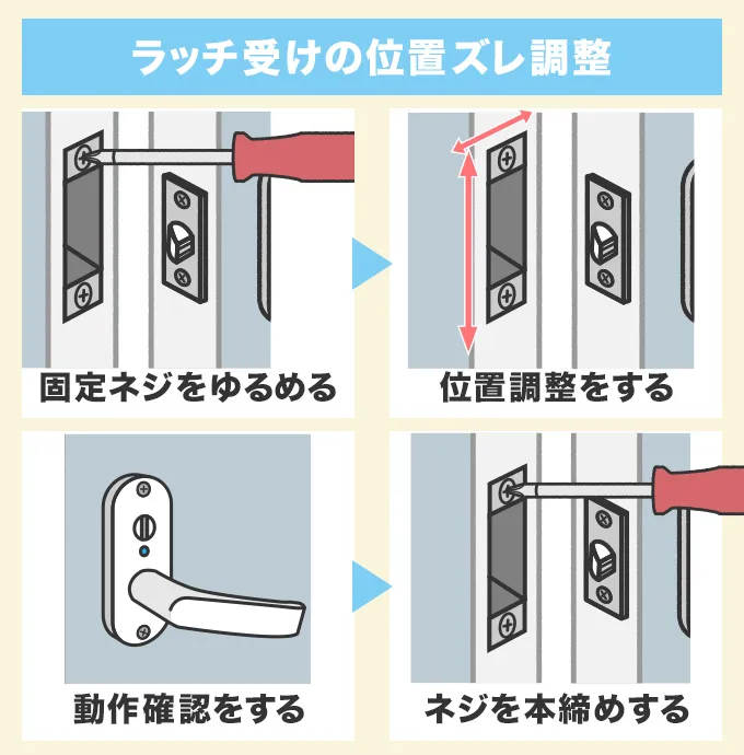 ラッチ受けの位置ズレを調整する