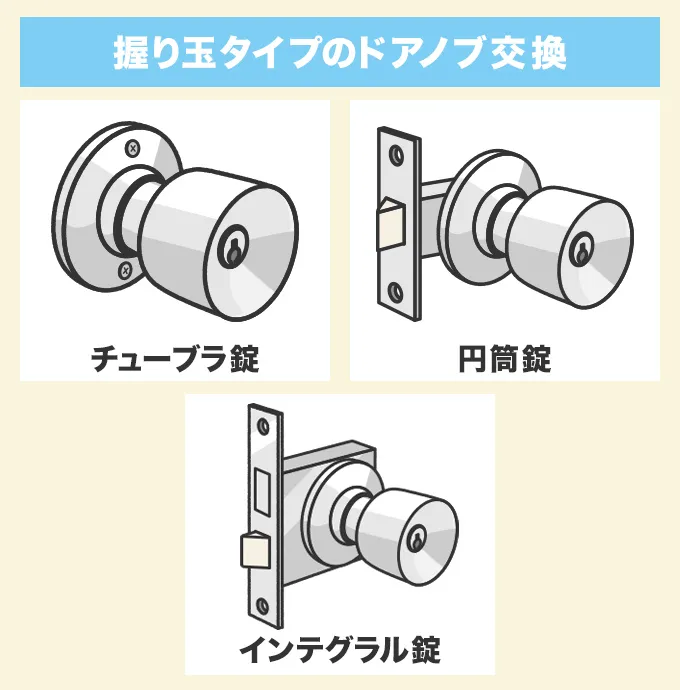 握り玉タイプのドアノブへの交換費用