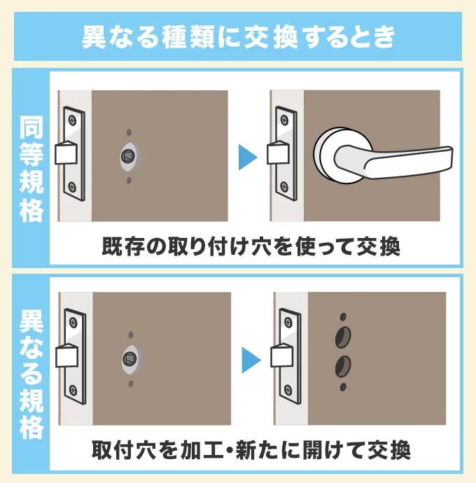 異なる種類のドアノブへの交換は可能？