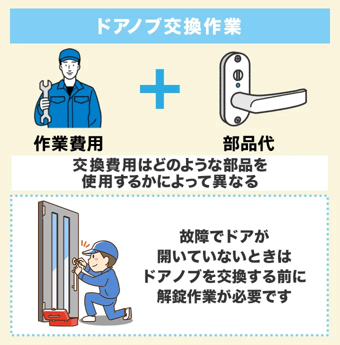 お風呂のドアノブの交換作業費用