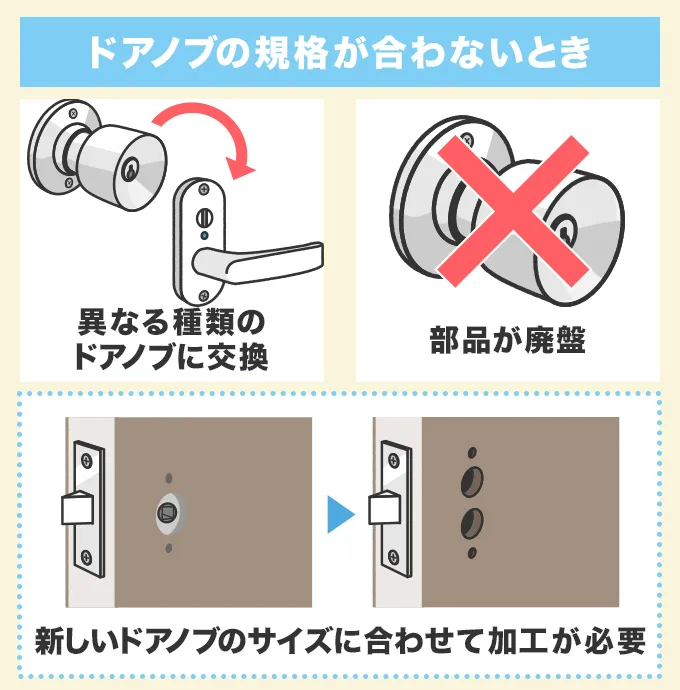 ドアノブの規格が合わないとき