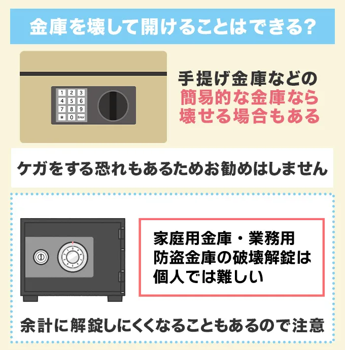 金庫を壊して開けることはできる？