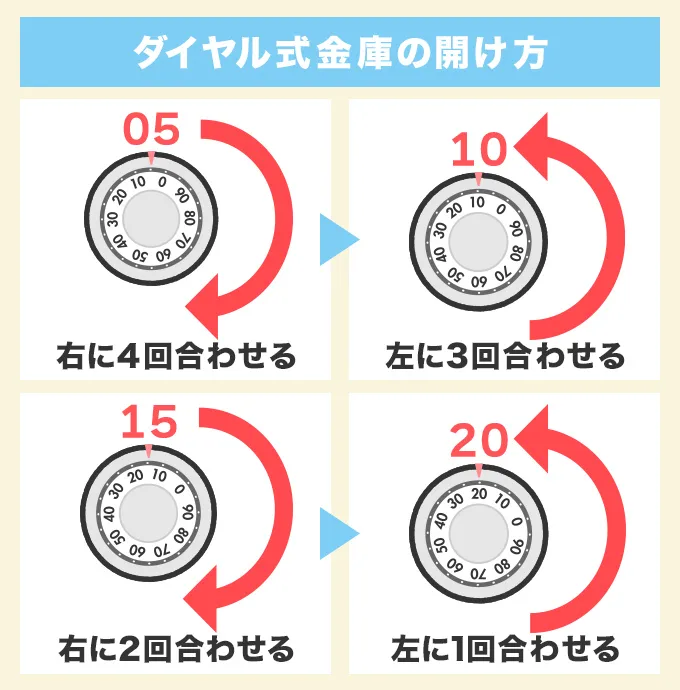 ダイヤル式金庫の開け方