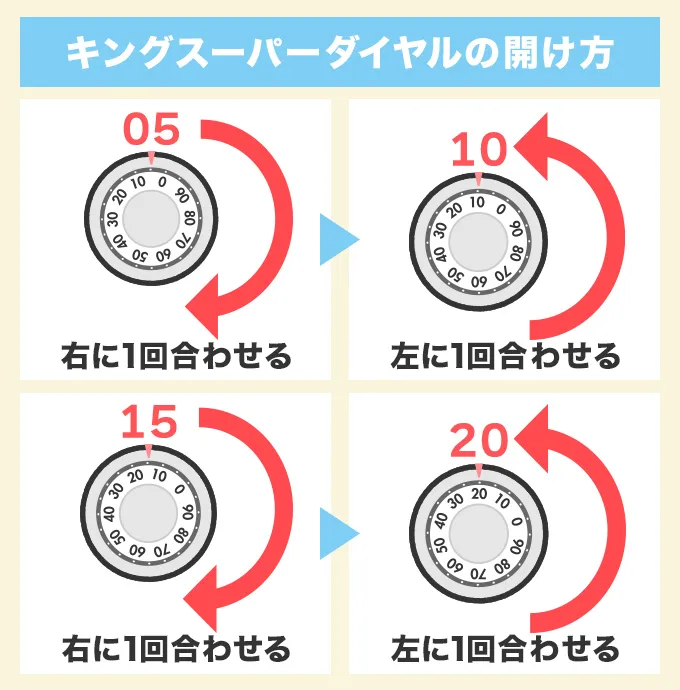 キングスーパーダイヤル式金庫の開け方