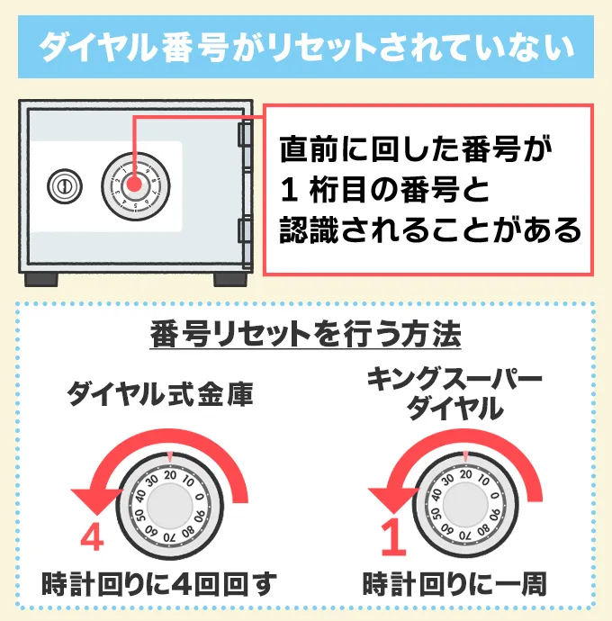 ダイヤル番号がリセットされていない