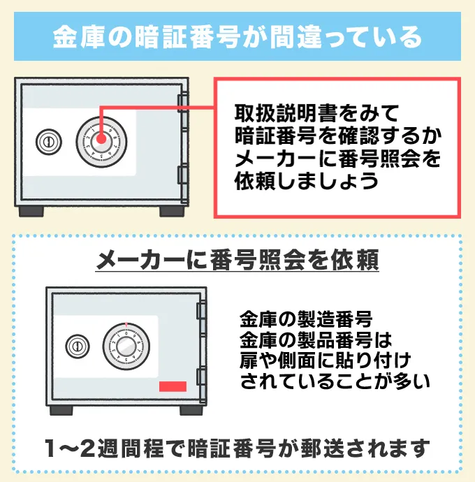 金庫の暗証番号が間違っている