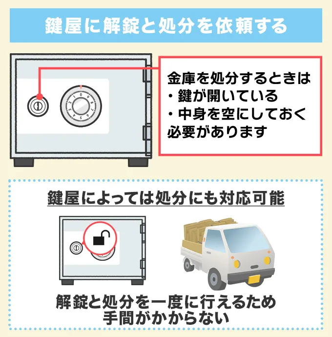 解錠と処分を鍵屋に依頼する