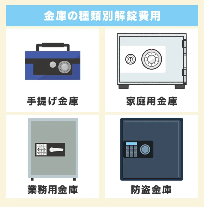 金庫の種類別の解錠費用相場