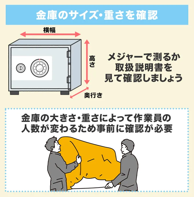 金庫のサイズ・重さを確認