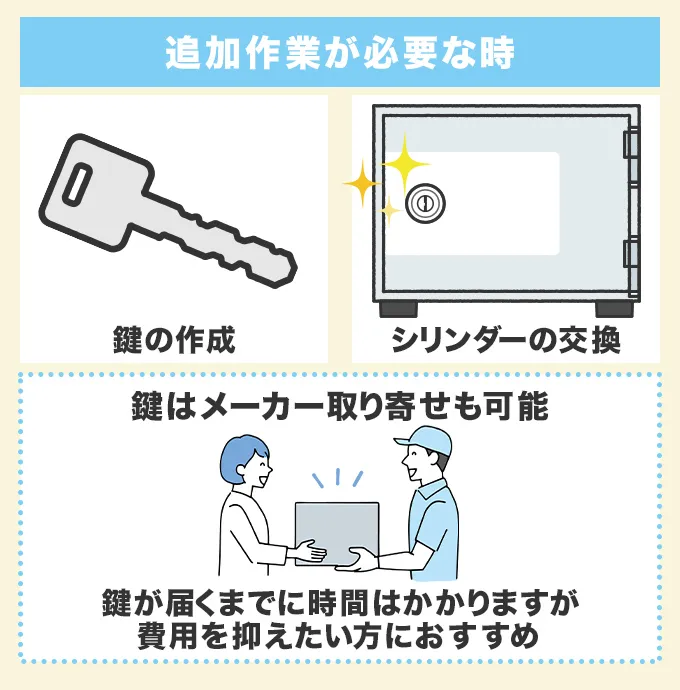 追加作業が必要な時