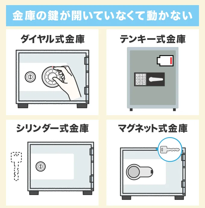 金庫の鍵が開いていない