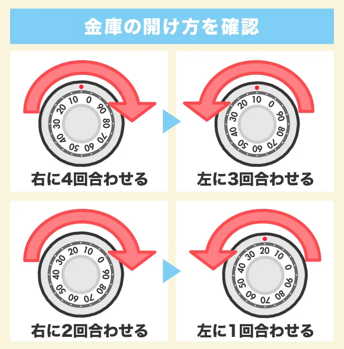 金庫の正しい開け方を確認