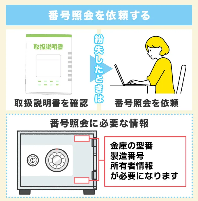 メーカーに番号照会を依頼する