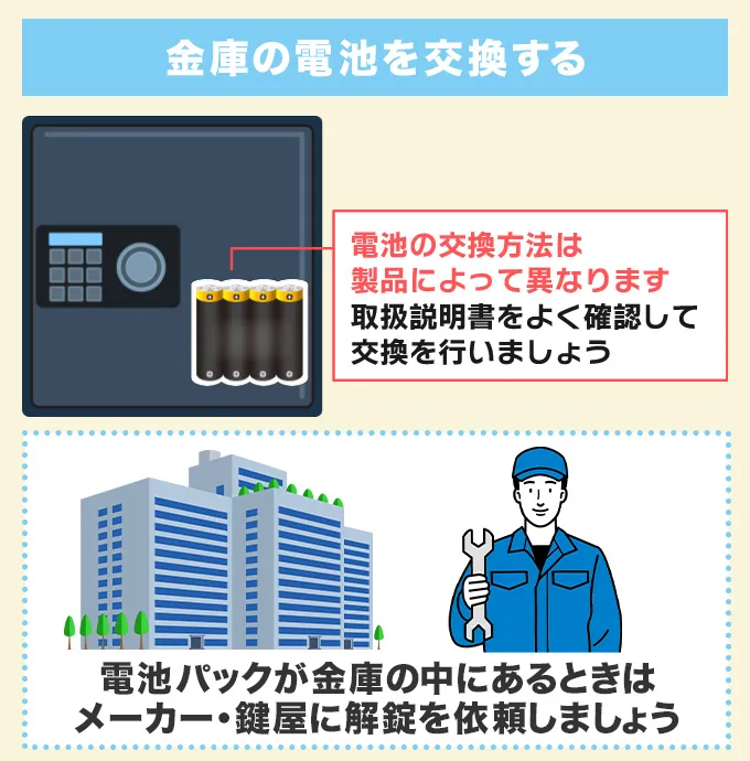 金庫の電池を交換する