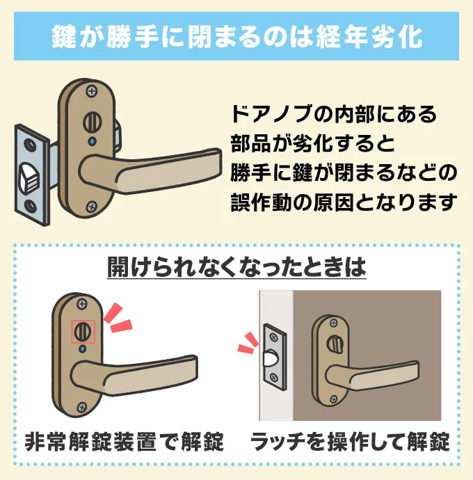 ドアノブの鍵が勝手に閉まる原因は主に経年劣化