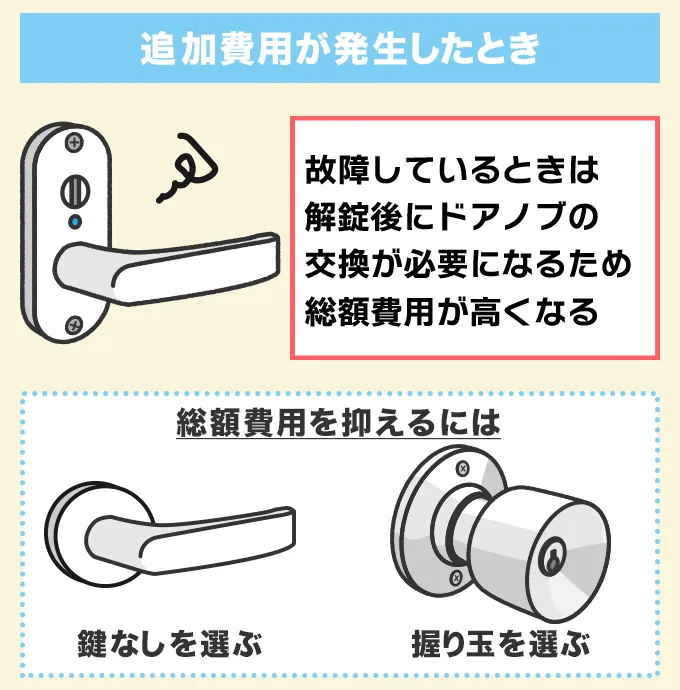 追加作業が発生したとき