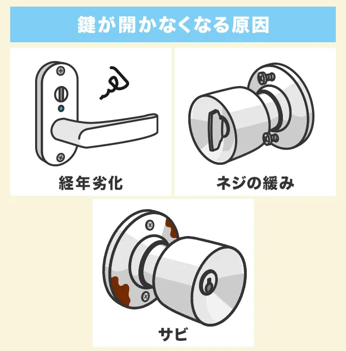 お風呂の鍵が開かなくなる原因を確認