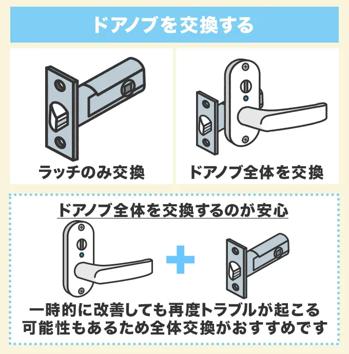 ドアノブを交換する