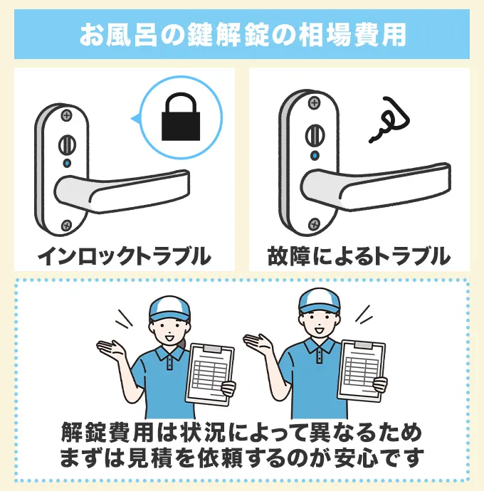 お風呂の鍵解錠費用の相場