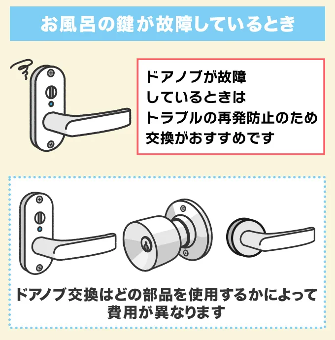 お風呂の鍵が故障している場合