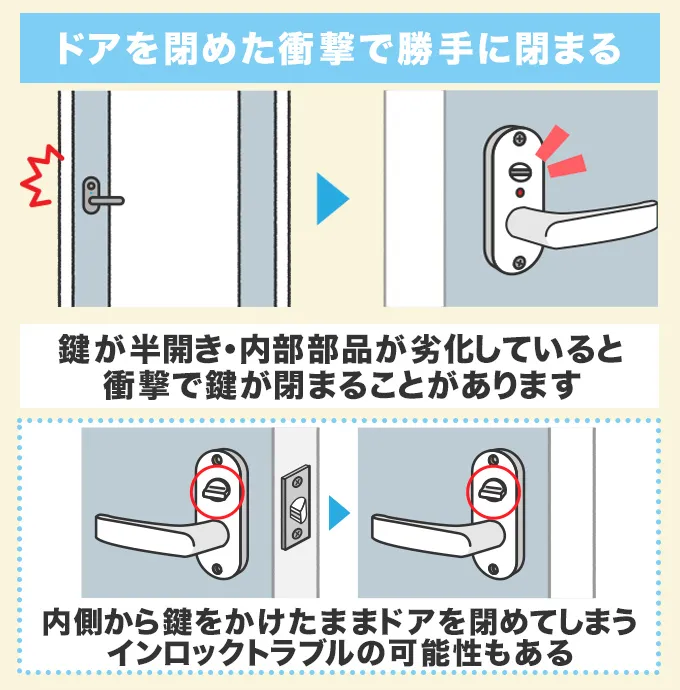 ドアを閉めた衝撃で勝手に閉まる