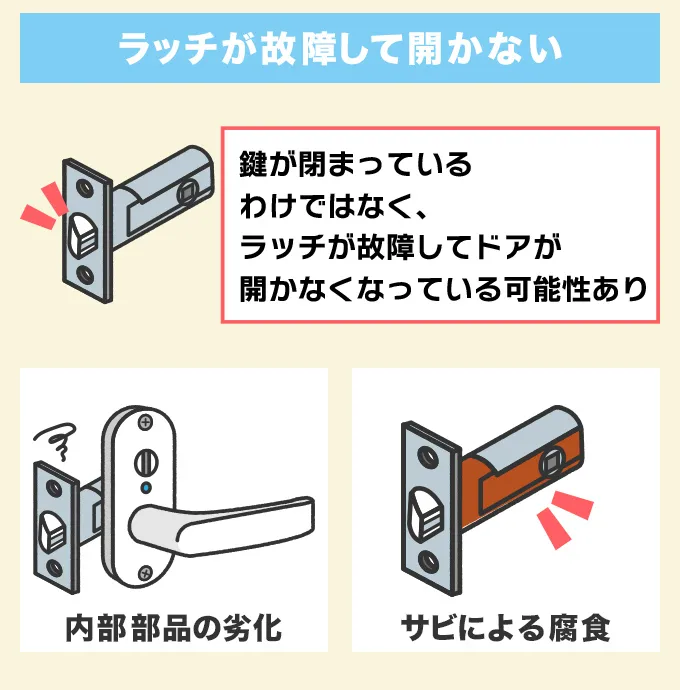 ラッチが故障してドアが開かない