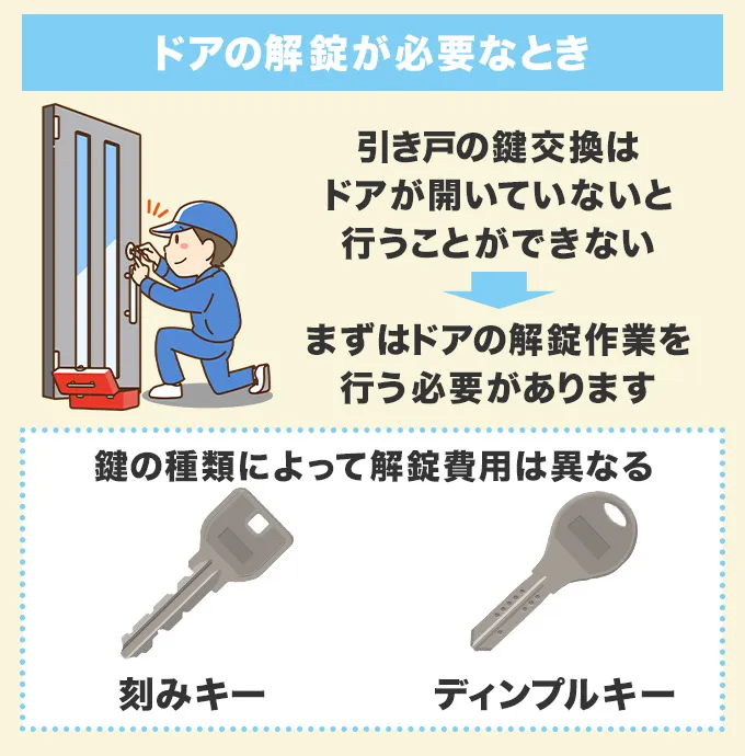 ドアの解錠が必要なとき