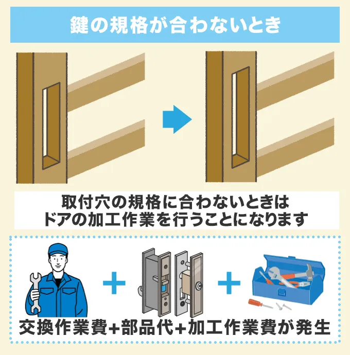 鍵の規格が合わないとき