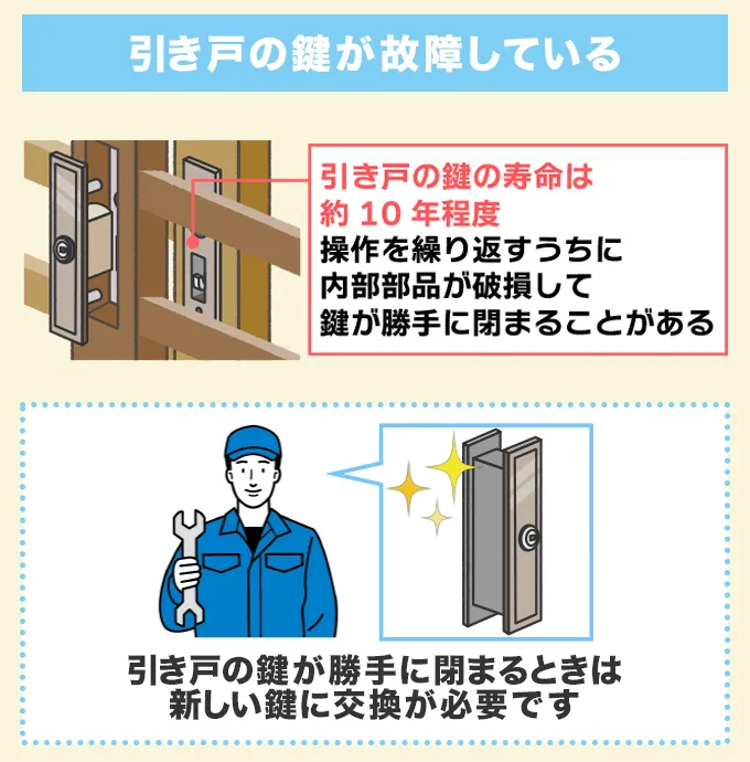 引き戸の鍵が勝手に閉まる原因は主に故障