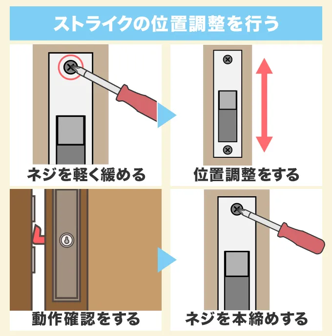 ストライクの位置調整を行う