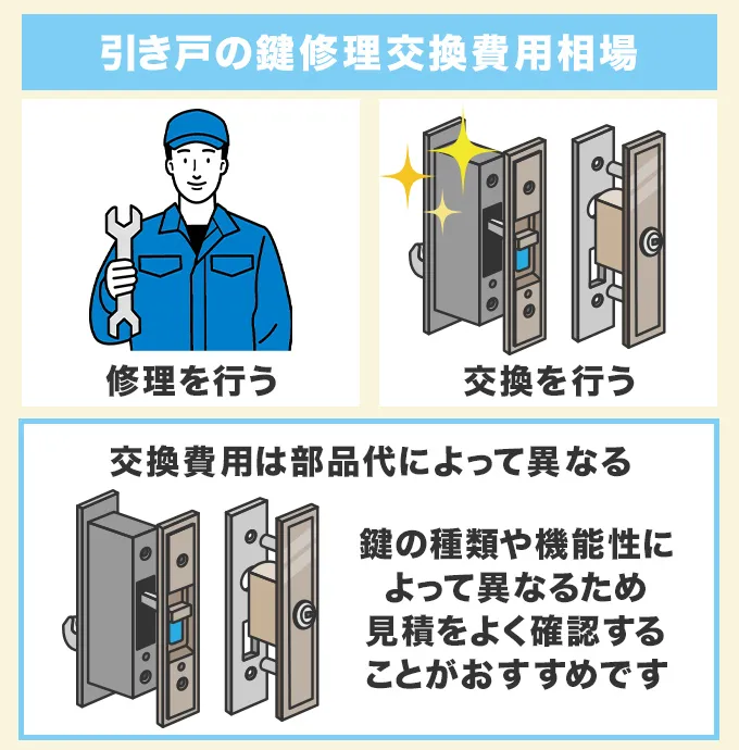 引き戸の鍵修理・交換の相場料金