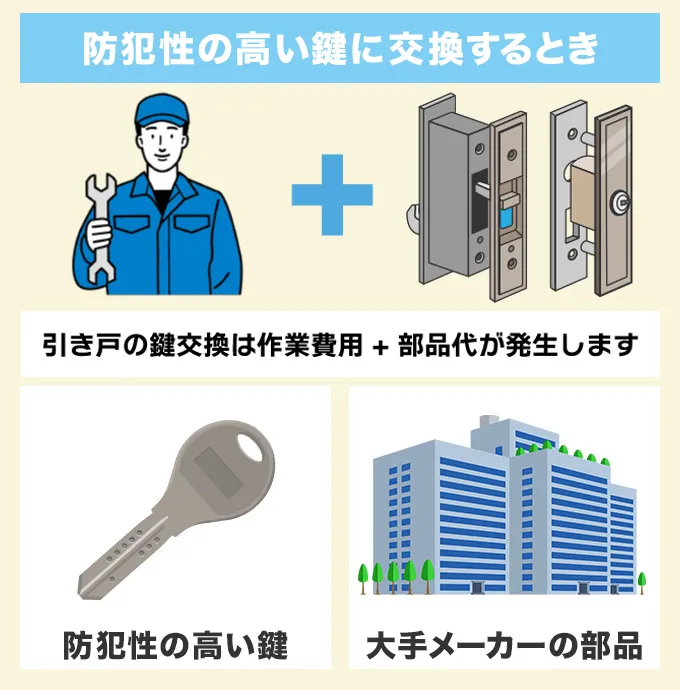 防犯性の高い鍵に交換する場合