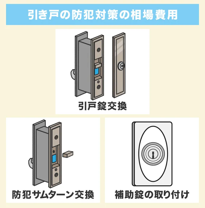 引き戸の防犯対策の相場費用