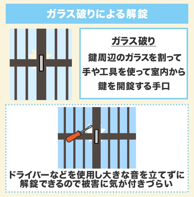 ガラス破りによる解錠