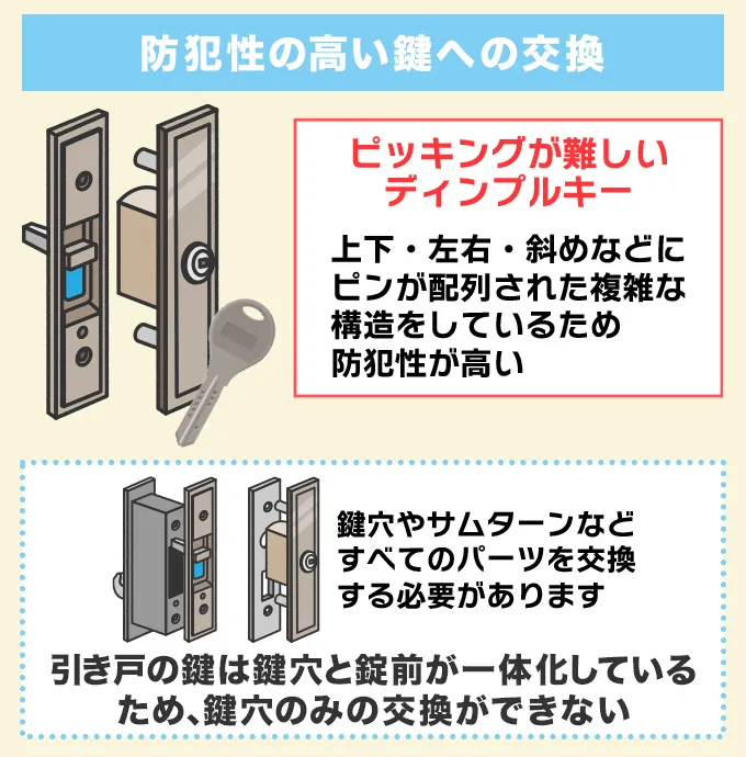 防犯性の高い鍵への交換