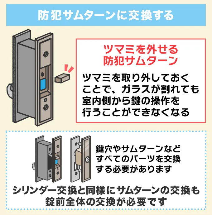 防犯サムターンに交換する