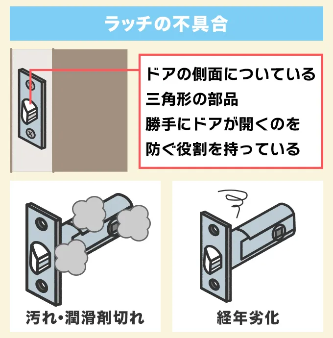 ラッチの不具合