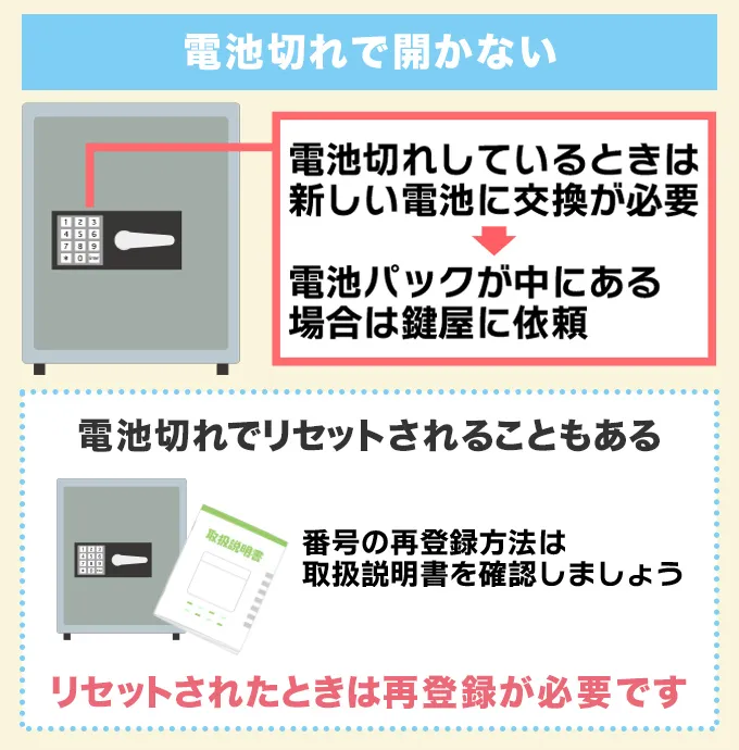 電池が切れて開かない