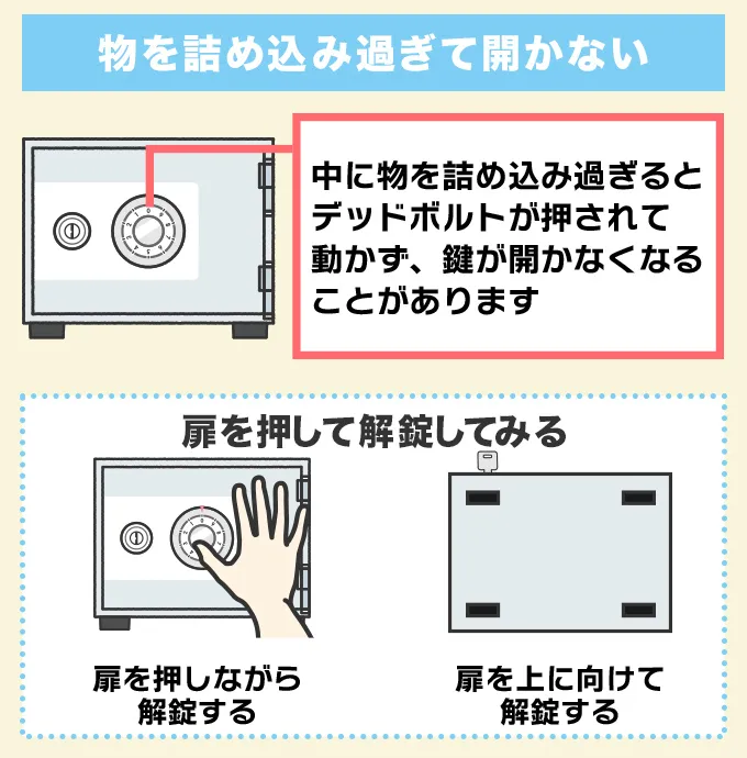 物を詰め込み過ぎて開かない