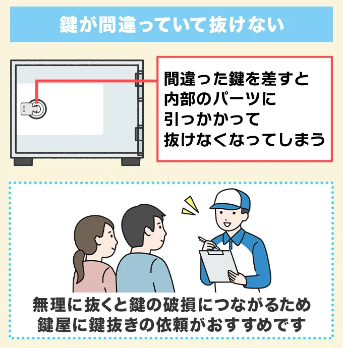 鍵が間違っていて抜けない