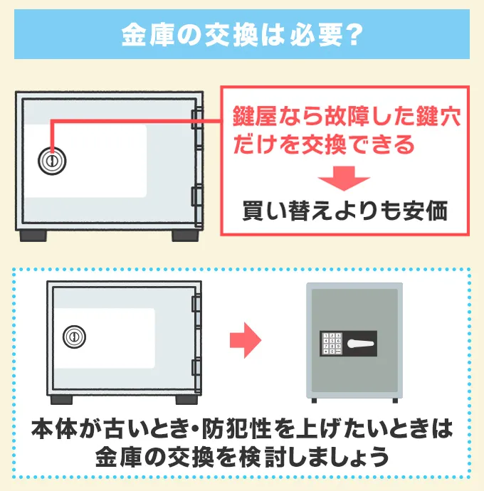 金庫の鍵が抜けないときは新しい金庫の購入が必要？