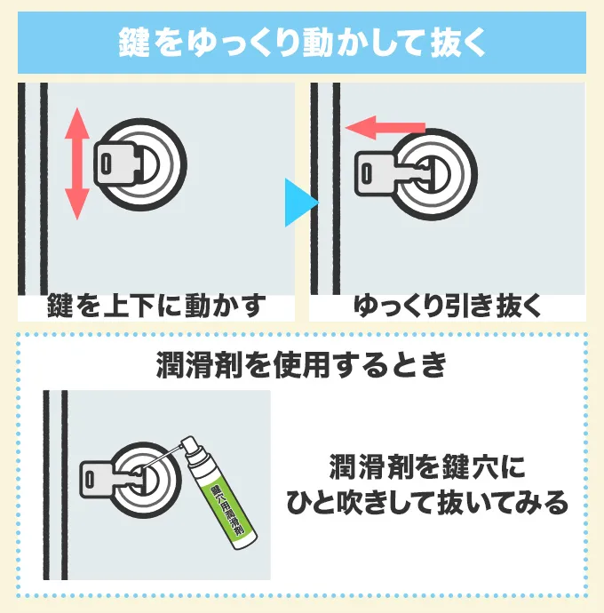 ゆっくり動かして抜けないか試してみる