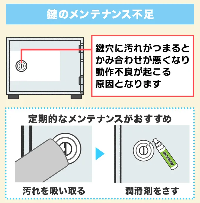 鍵のメンテナンス不足で抜けない