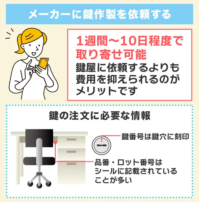 メーカーに鍵の作成を依頼して開ける