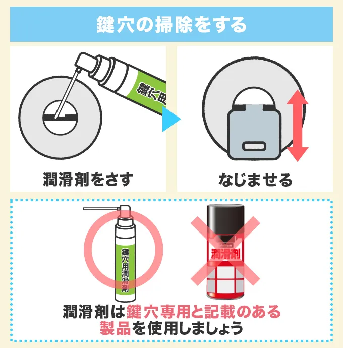 鍵穴に潤滑剤をさす